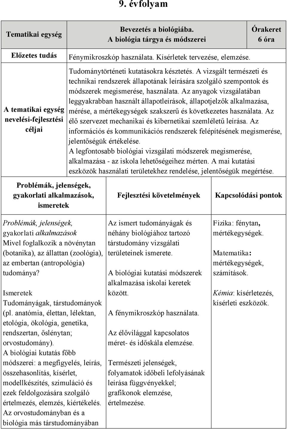 Az anyagok vizsgálatában leggyakrabban használt állapotleírások, állapotjelzők alkalmazása, mérése, a mértékegységek szakszerű és következetes használata.