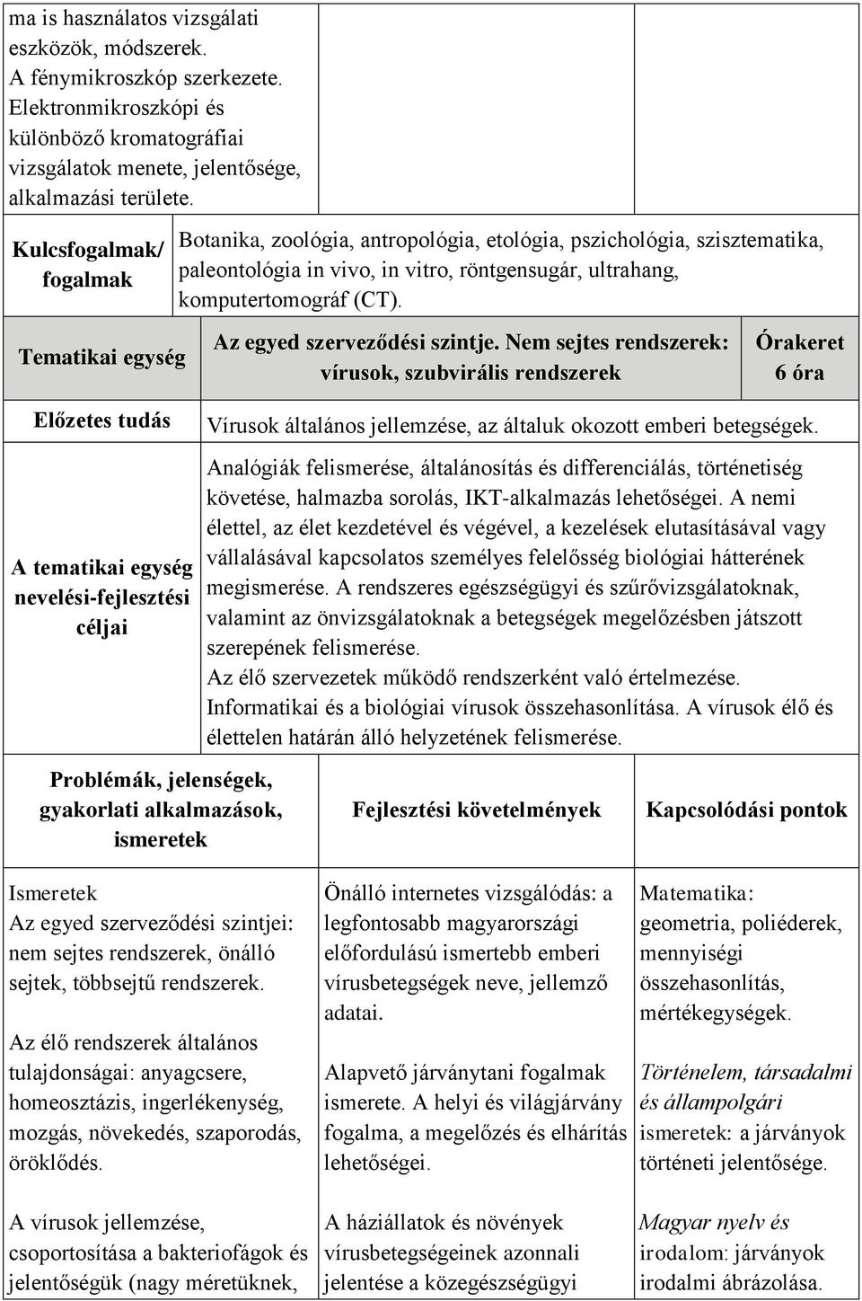 röntgensugár, ultrahang, komputertomográf (CT). Az egyed szerveződési szintje.