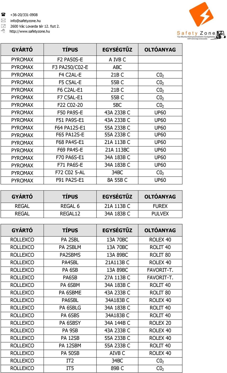 21A 113BC UP60 PYROMAX F70 PA6S-E1 34A 183B C UP60 PYROMAX F71 PA6S-E 34A 183B C UP60 PYROMAX F72 C02 5-AL 34BC C0 2 PYROMAX F91 PA2S-E1 8A 55B C UP60 REGAL REGAL 6 21A 113B C FUREX REGAL REGAL12 34A