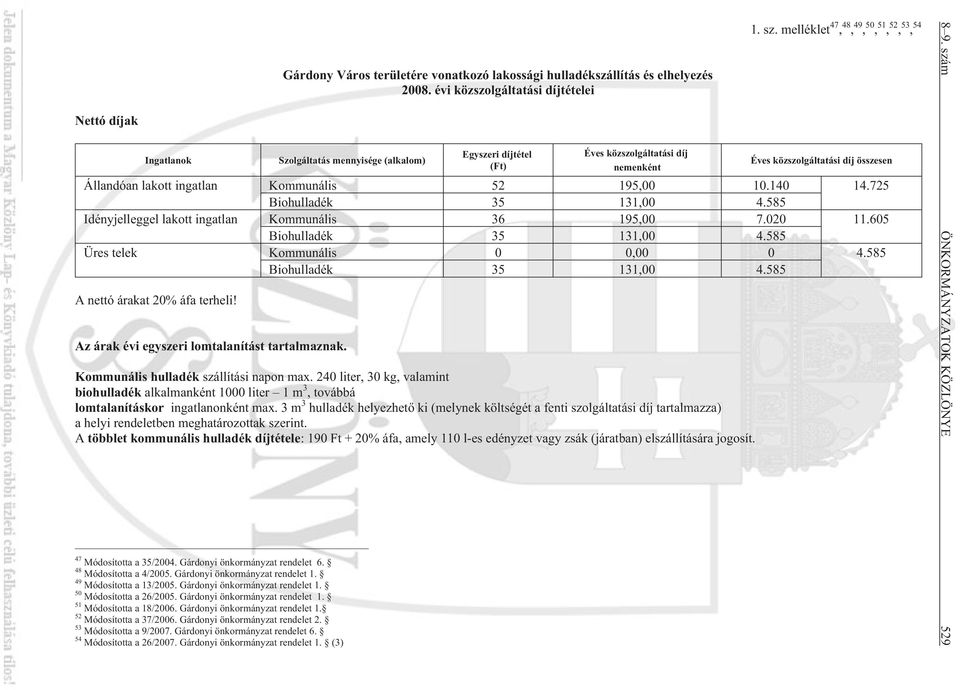 melléklet 47, 48, 49, 50, 51, 52, 53, 54 Éves közszolgáltatási díj összesen Állandóan lakott ingatlan Kommunális 52 195,00 10.140 14.725 Biohulladék 35 131,00 4.