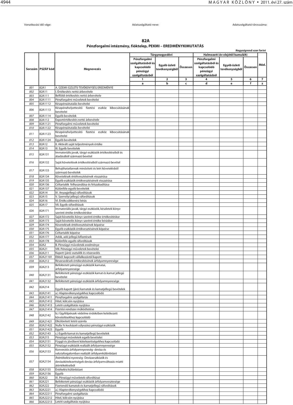 fizetési eszköz kibocsátásának bevételei 007 82A1114 Egyéb bevételek 008 82A112 Exportértékesítés nettó árbevétele 009 82A1121 Pénzforgalmi műveletek bevételei 010 82A1122 Készpénzátutalás bevételei