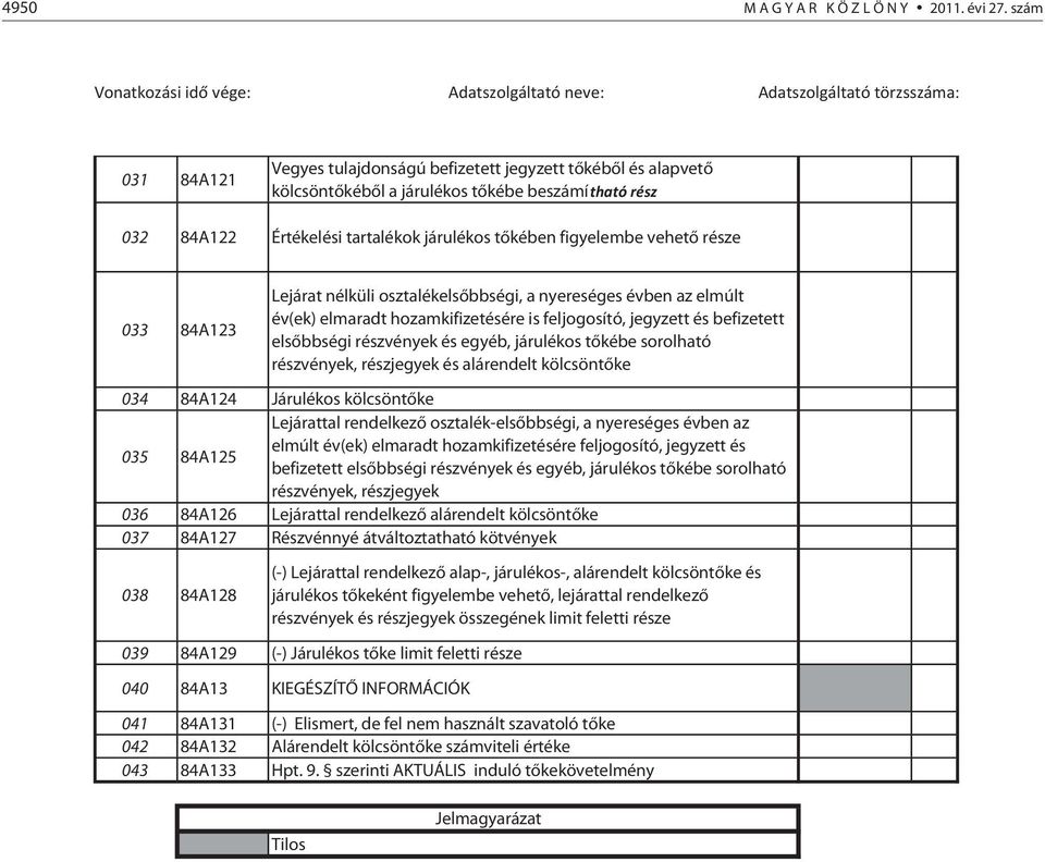 032 84A122 Értékelési tartalékok járulékos tőkében figyelembe vehető része 033 84A123 Lejárat nélküli osztalékelsőbbségi, a nyereséges évben az elmúlt év(ek) elmaradt hozamkifizetésére is