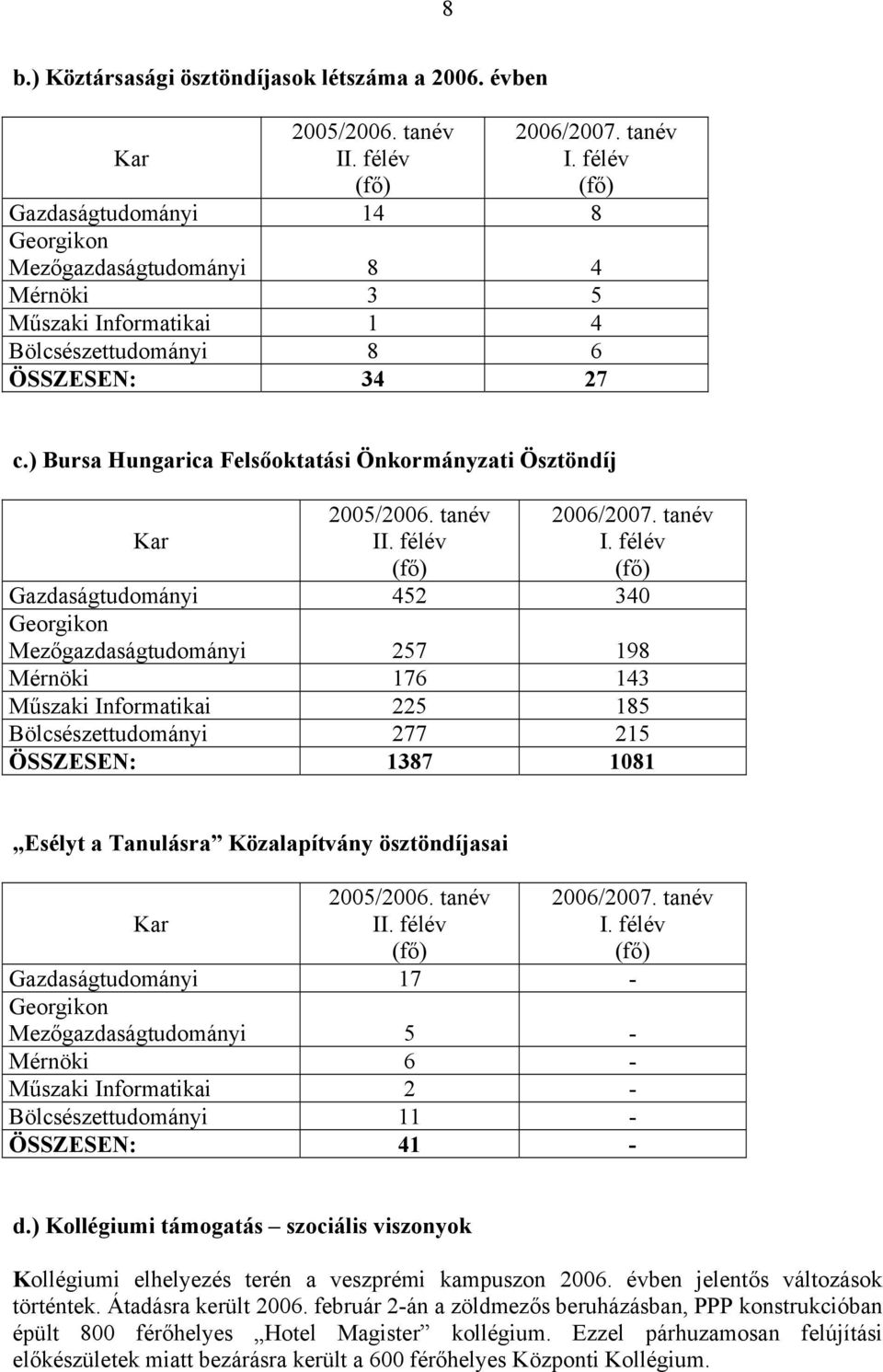 ) Bursa Hungarica Felsőoktatási Önkormányzati Ösztöndíj Kar 2005/2006. tanév II