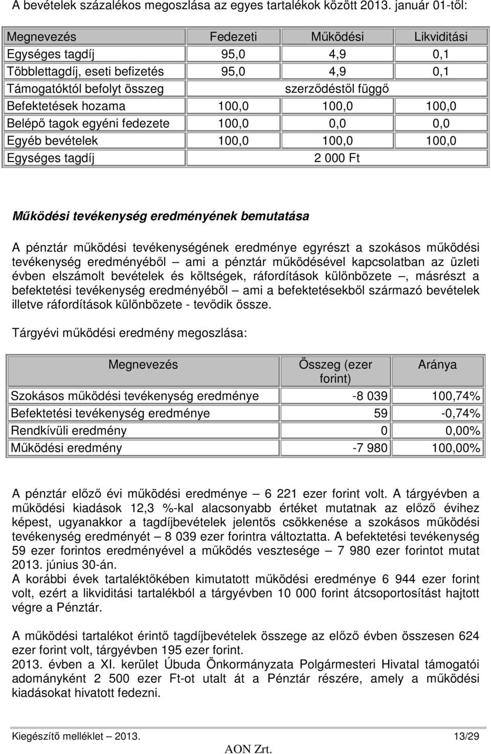 100,0 100,0 100,0 Belépő tagok egyéni fedezete 100,0 0,0 0,0 Egyéb bevételek 100,0 100,0 100,0 Egységes tagdíj 2 000 Ft Működési tevékenység eredményének bemutatása A pénztár működési tevékenységének