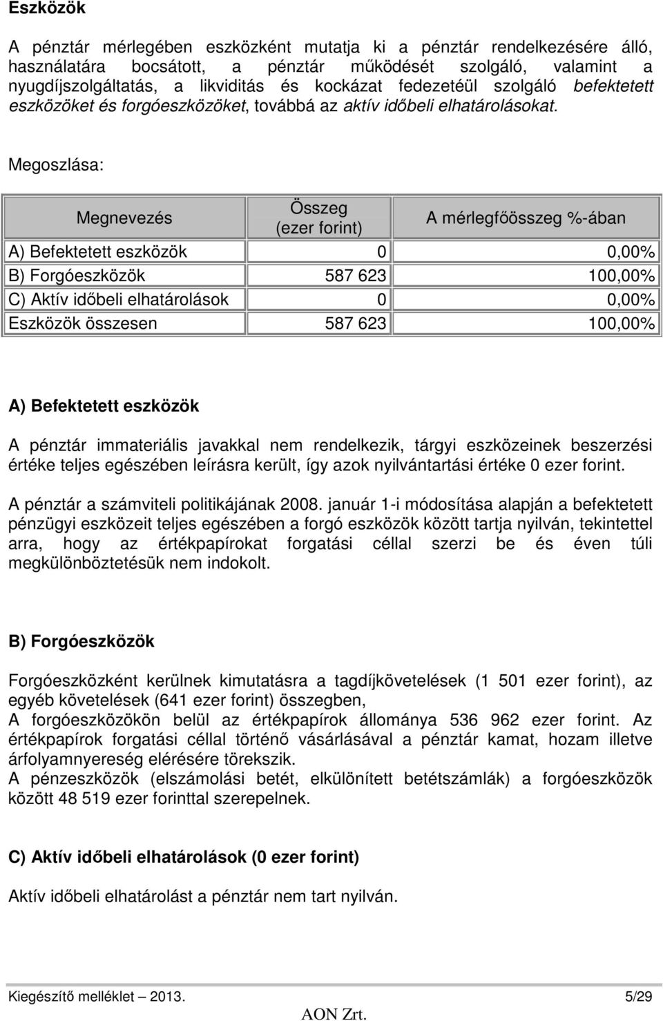 Megoszlása: Megnevezés Összeg (ezer forint) A mérlegfőösszeg %-ában A) Befektetett eszközök 0 0,00% B) Forgóeszközök 587 623 100,00% C) Aktív időbeli elhatárolások 0 0,00% Eszközök összesen 587 623