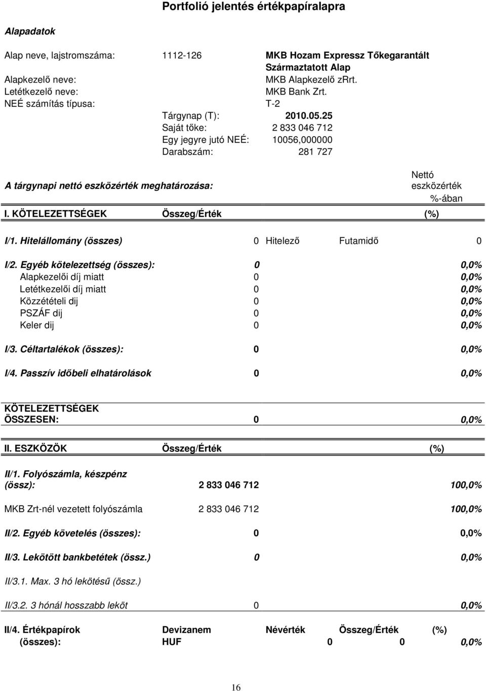 25 Saját tıke: 2 833 046 712 Egy jegyre jutó NEÉ: 10056,000000 Darabszám: 281 727 A tárgynapi nettó eszközérték meghatározása: Nettó eszközérték %-ában I. KÖTELEZETTSÉGEK Összeg/Érték (%) I/1.