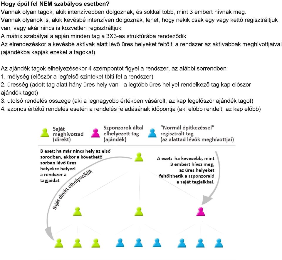 A mátrix szabályai alapján minden tag a 3X3 as struktúrába rendeződik.
