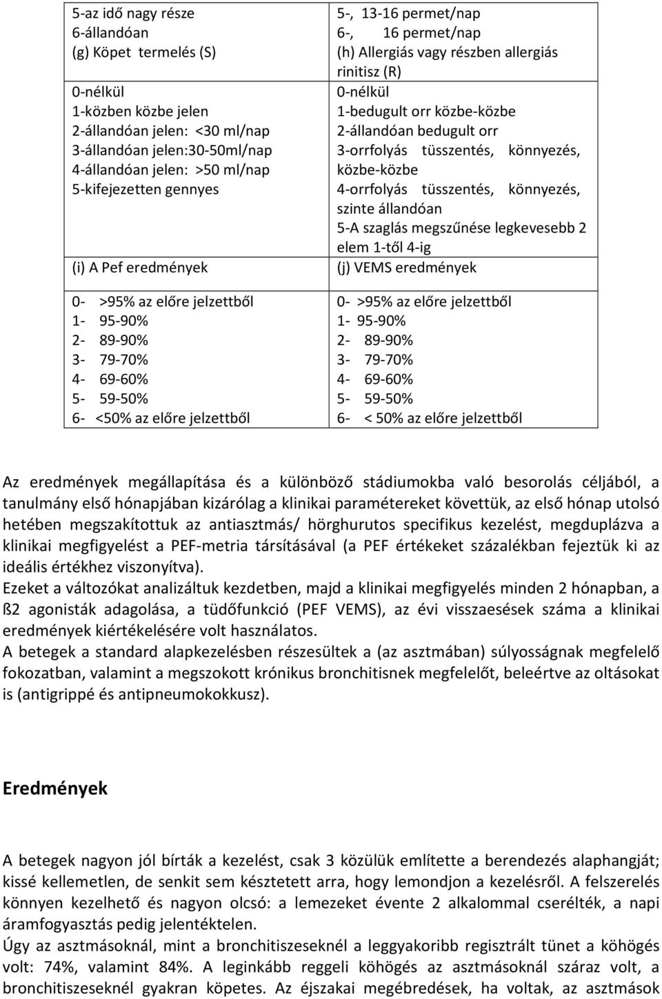 (R) 1-bedugult orr közbe-közbe 2-állandóan bedugult orr 3-orrfolyás tüsszentés, könnyezés, közbe-közbe 4-orrfolyás tüsszentés, könnyezés, szinte állandóan 5-A szaglás megszűnése legkevesebb 2 elem