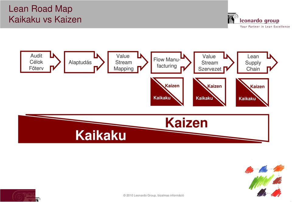 Manufacturing Szervezet Supply Chain