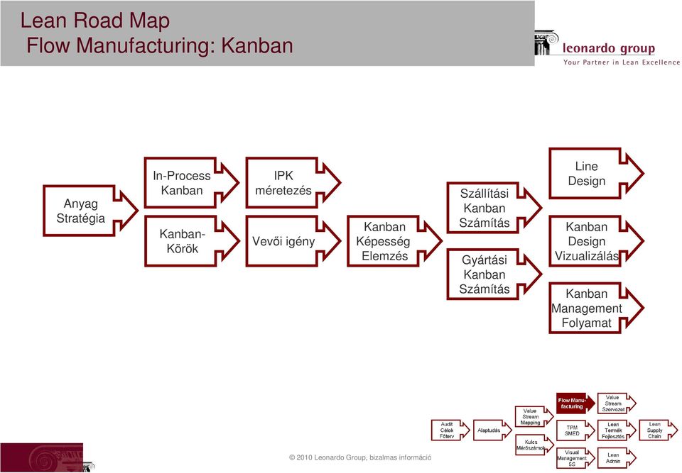 Elemzés Szállítási Kanban Számítás Gyártási Kanban Számítás