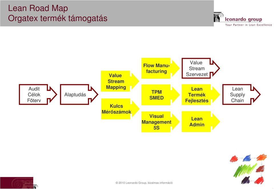 Flow Manufacturing TPM SMED Visual Management