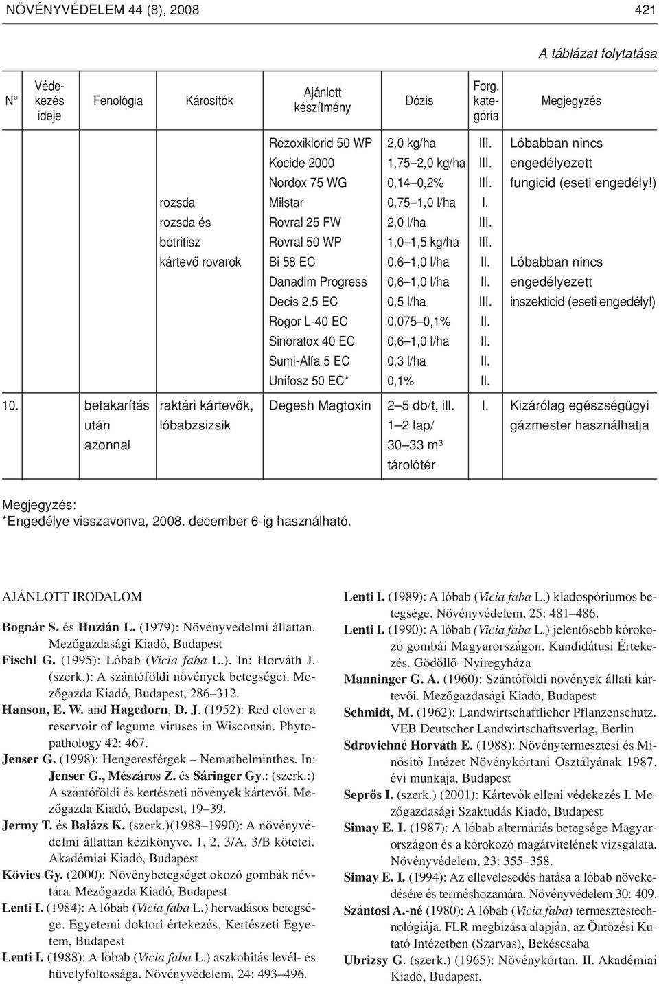 botritisz Rovral 50 WP 1,0 1,5 kg/ha III. kártevô rovarok Bi 58 EC 0,6 1,0 l/ha II. Lóbabban nincs Danadim Progress 0,6 1,0 l/ha II. engedélyezett Decis 2,5 EC 0,5 l/ha III.