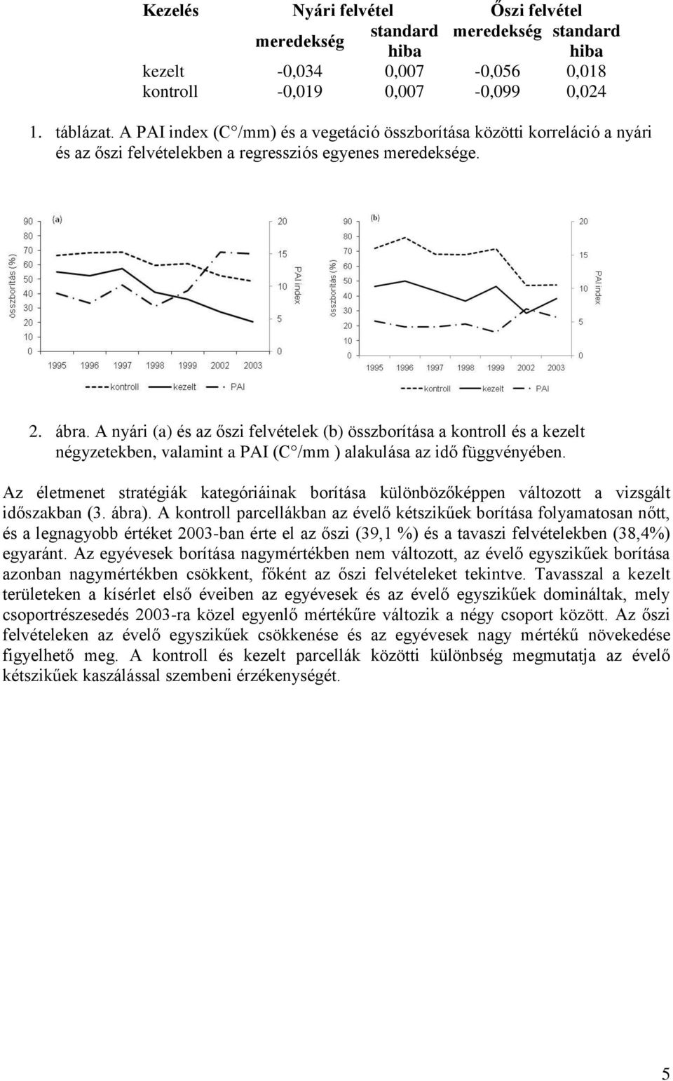 A nyári (a) és az őszi felvételek (b) összborítása a kontroll és a kezelt négyzetekben, valamint a PAI (C /mm ) alakulása az idő függvényében.