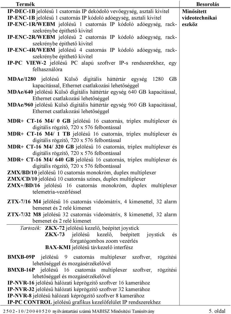 rackszekrénybe építhető kivitel IP-PC VIEW-2 jelölésű PC alapú szoftver IP-s rendszerekhez, egy felhasználóra MDAe/1280 jelölésű Külső digitális háttértár egység 1280 GB kapacitással, Ethernet