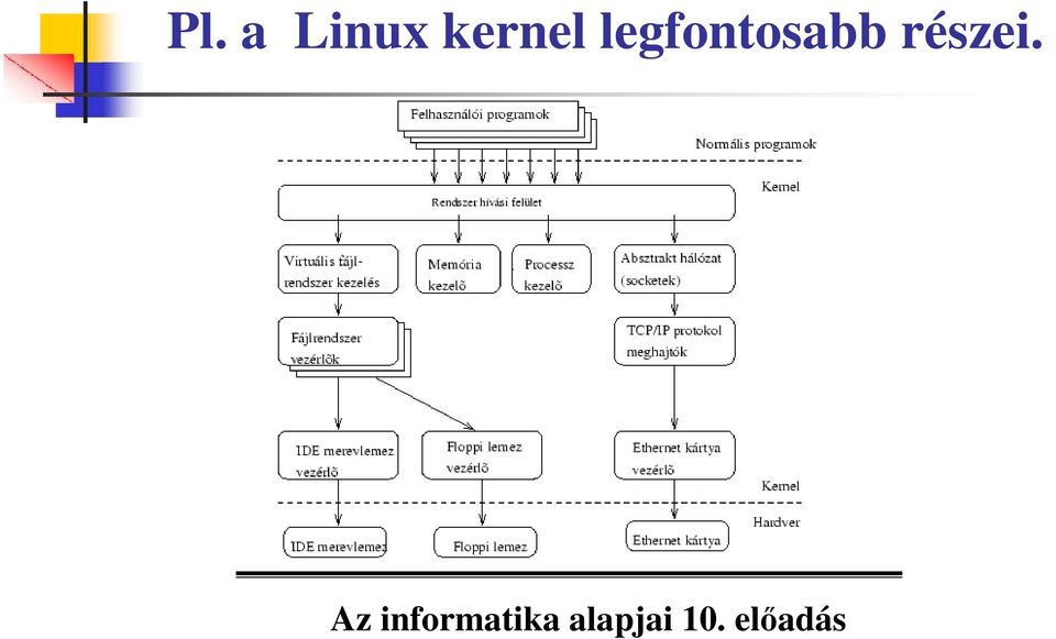 kernel