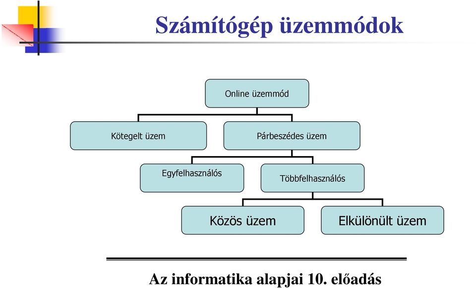 Párbeszédes üzem