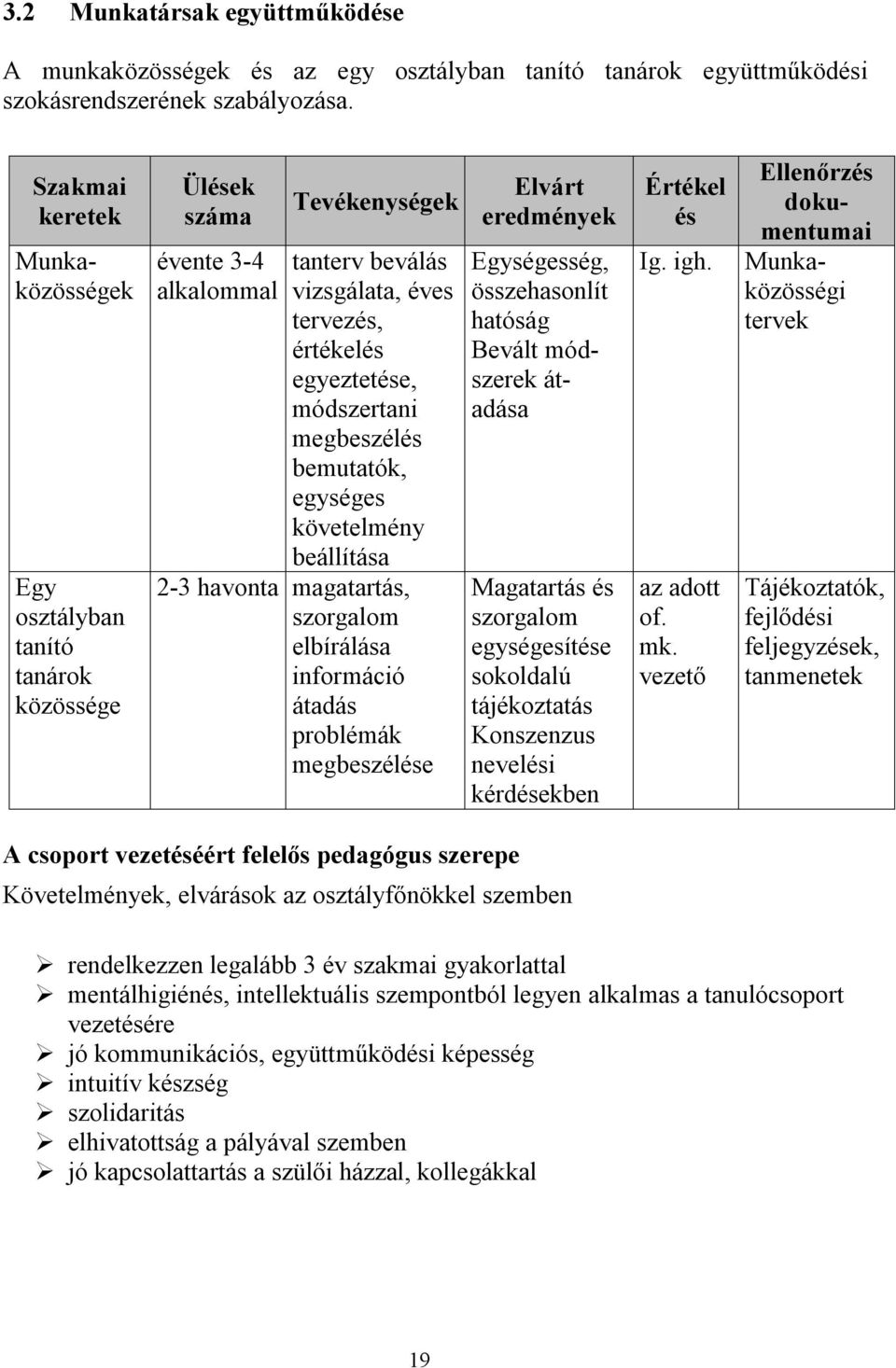 megbeszélés bemutatók, egységes követelmény beállítása 2-3 havonta magatartás, szorgalom elbírálása információ átadás problémák megbeszélése Elvárt eredmények Egységesség, összehasonlít hatóság