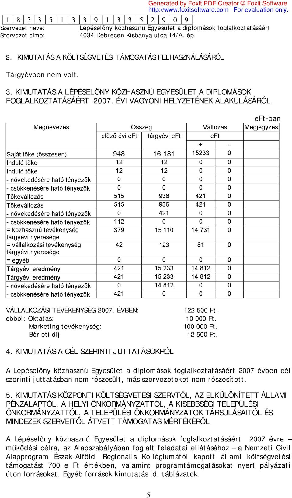 0 0 - növekedésére ható tényezők 0 0 0 0 - csökkenésére ható tényezők 0 0 0 0 Tőkeváltozás 515 936 421 0 Tőkeváltozás 515 936 421 0 - növekedésére ható tényezők 0 421 0 0 - csökkenésére ható tényezők