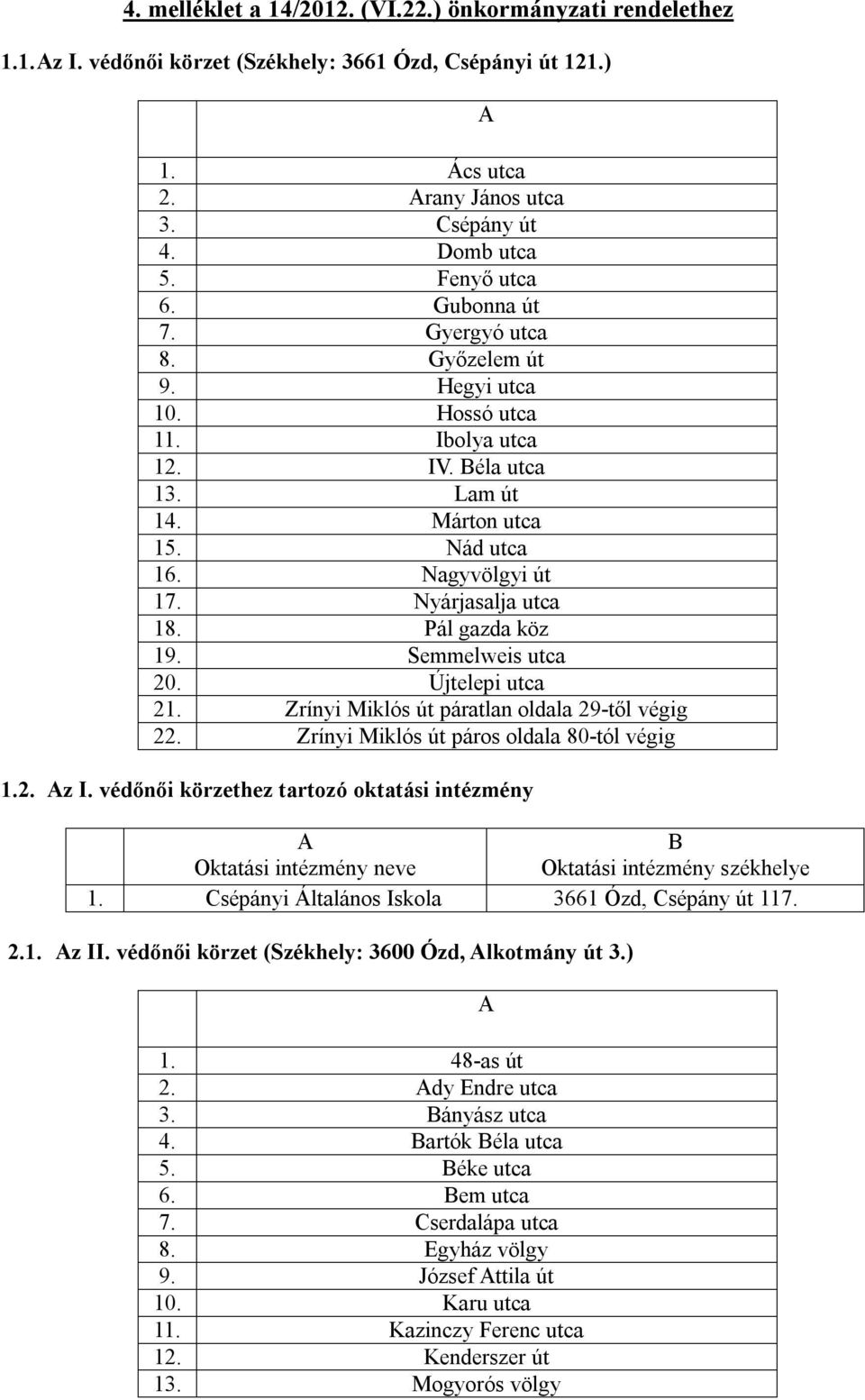 Pál gazda köz 19. Semmelweis utca 20. Újtelepi utca 21. Zrínyi Miklós út páratlan oldala 29-től végig 22. Zrínyi Miklós út páros oldala 80-tól végig 1.2. z I.
