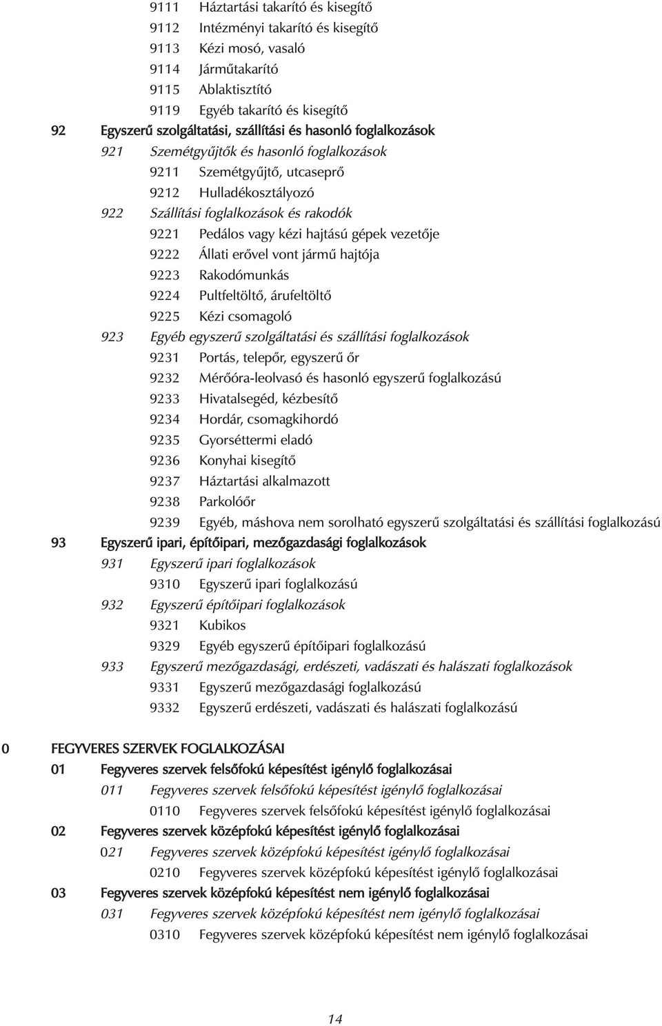 hajtású gépek vezetője 9222 Állati erővel vont jármű hajtója 9223 Rakodómunkás 9224 Pultfeltöltő, árufeltöltő 9225 Kézi csomagoló 923 Egyéb egyszerű szolgáltatási és szállítási foglalkozások 9231