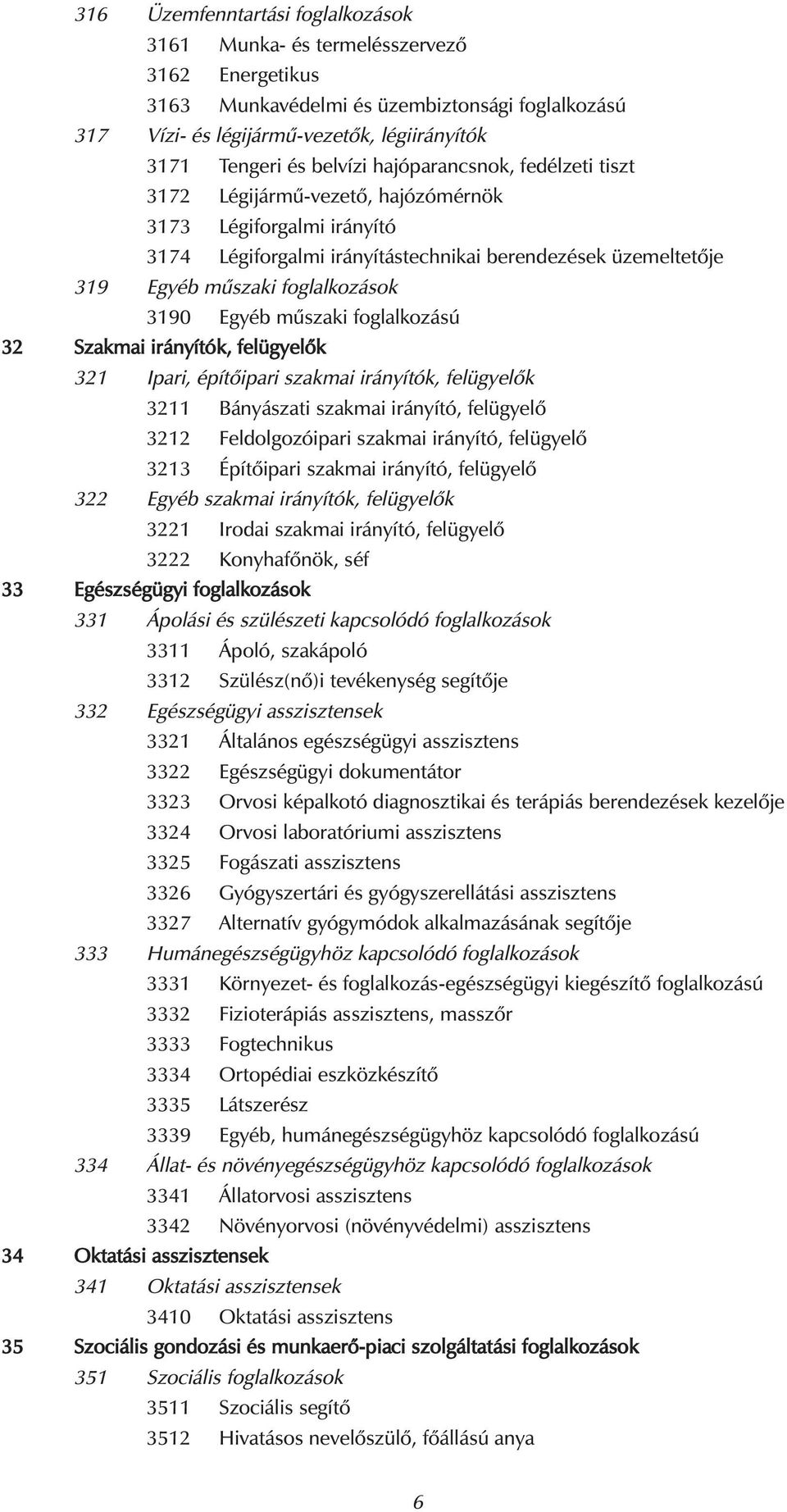 3190 Egyéb műszaki foglalkozású 32 Szakmai irányítók, felügyelők 321 Ipari, építőipari szakmai irányítók, felügyelők 3211 Bányászati szakmai irányító, felügyelő 3212 Feldolgozóipari szakmai irányító,