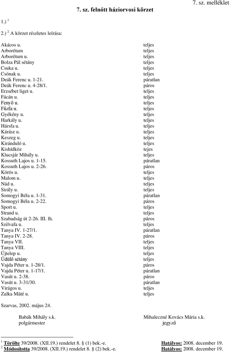 Malom u. Nád u. Sirály u. Somogyi Béla u. 1-31. Somogyi Béla u. 2-22. Sport u. Strand u. Szabadság út 2-26. III. lh. Szilvafa u. Tanya IV. 1-27/1. Tanya IV. 2-28. Tanya VII. Tanya VIII. Újtelep u.