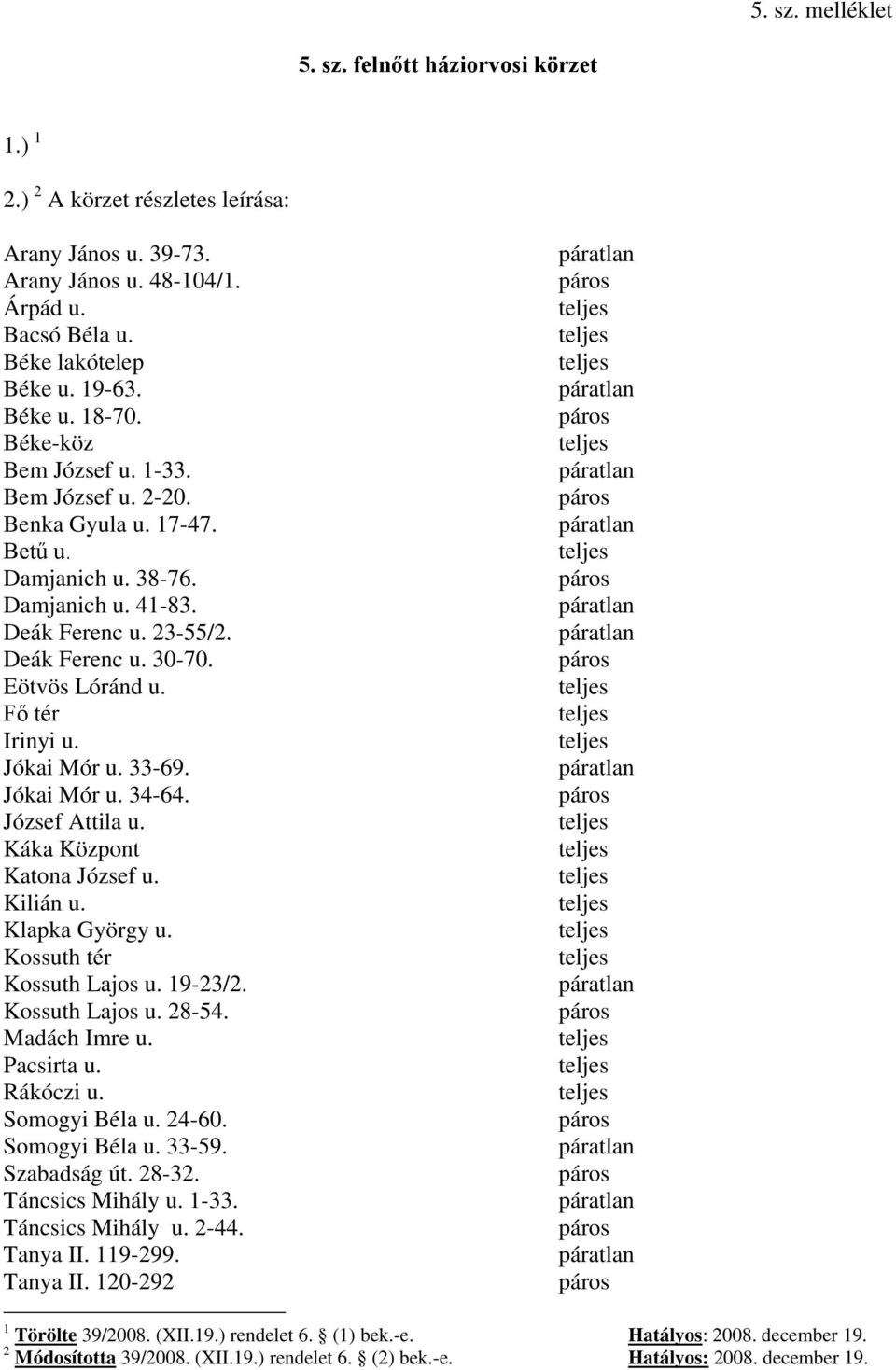 Jókai Mór u. 33-69. Jókai Mór u. 34-64. József Attila u. Káka Központ Katona József u. Kilián u. Klapka György u. Kossuth tér Kossuth Lajos u. 19-23/2. Kossuth Lajos u. 28-54. Madách Imre u.