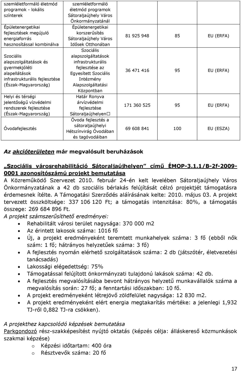 Sátoraljaújhely Város Önkormányzatánál Épületenergetikai korszerűsítés Sátoraljaújhely Város Idősek Otthonában Szociális alapszolgáltatások infrastrukturális fejlesztése az Egyesített Szociális