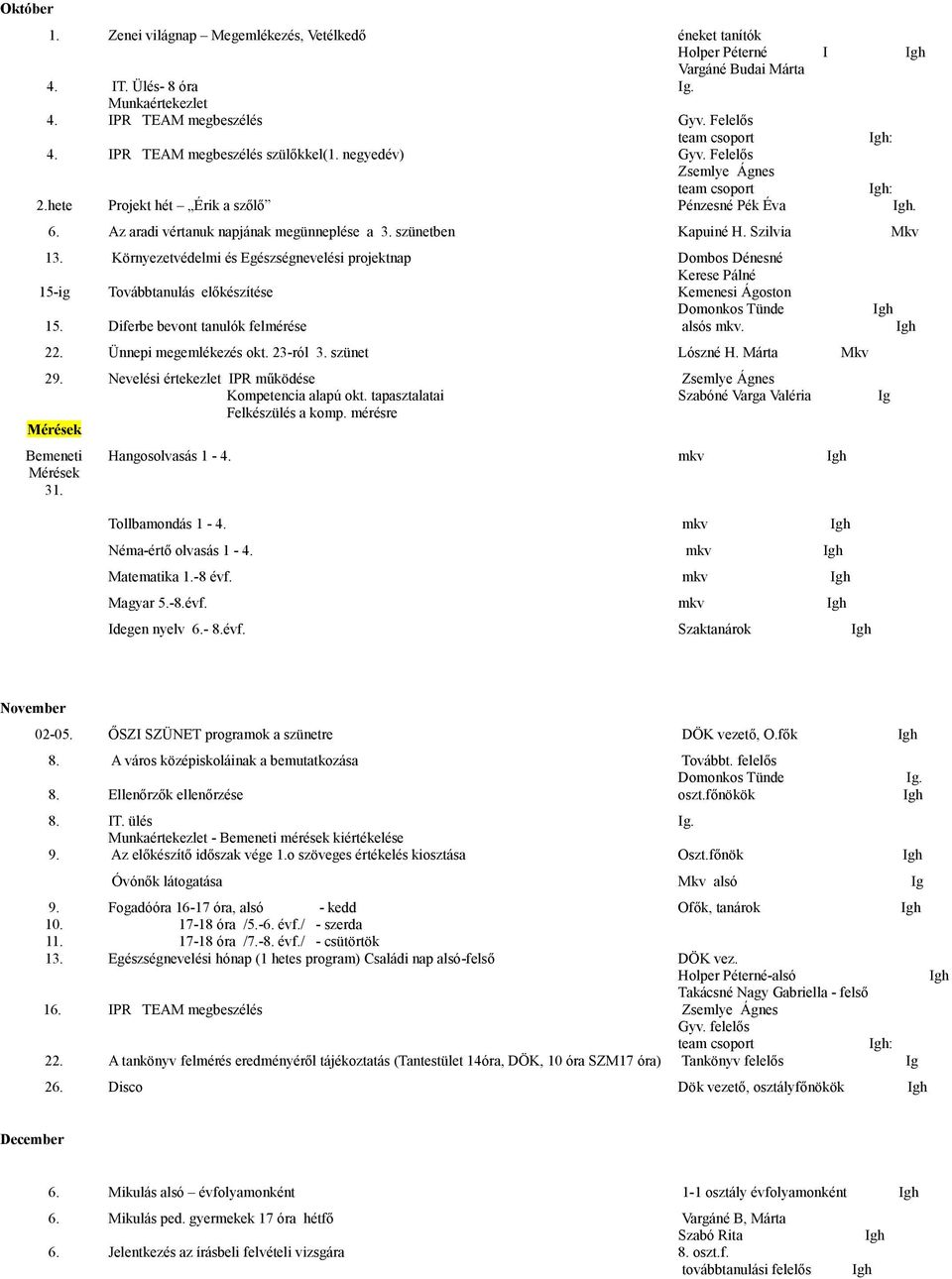 Környezetvédelmi és Egészségnevelési projektnap Dombos Dénesné Kerese Pálné 15-ig Továbbtanulás előkészítése Kemenesi Ágoston Domonkos Tünde 15. Diferbe bevont tanulók felmérése alsós mkv. 22.