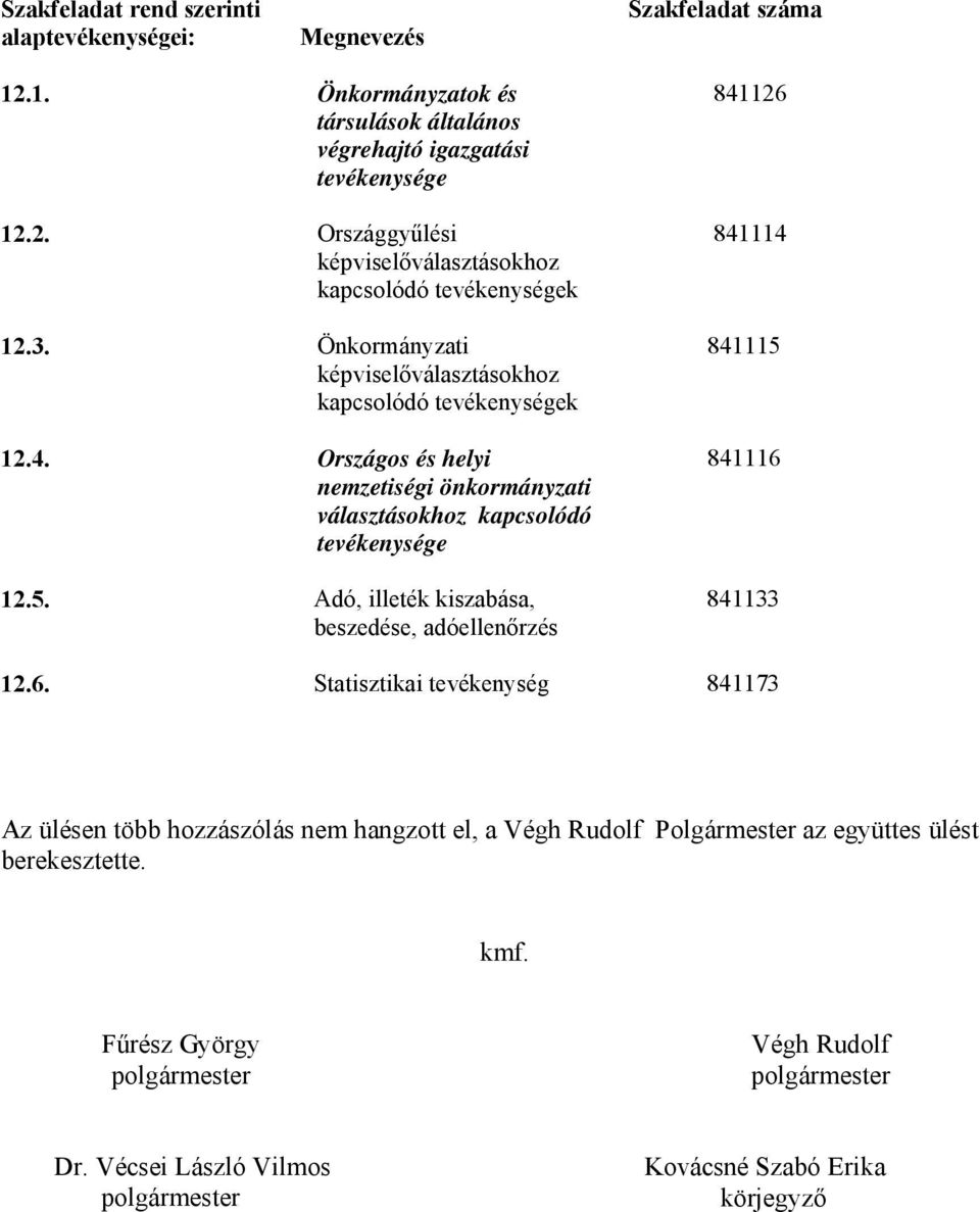hangzott el, a Végh Rudolf Polgármester az együttes ülést berekesztette. kmf.