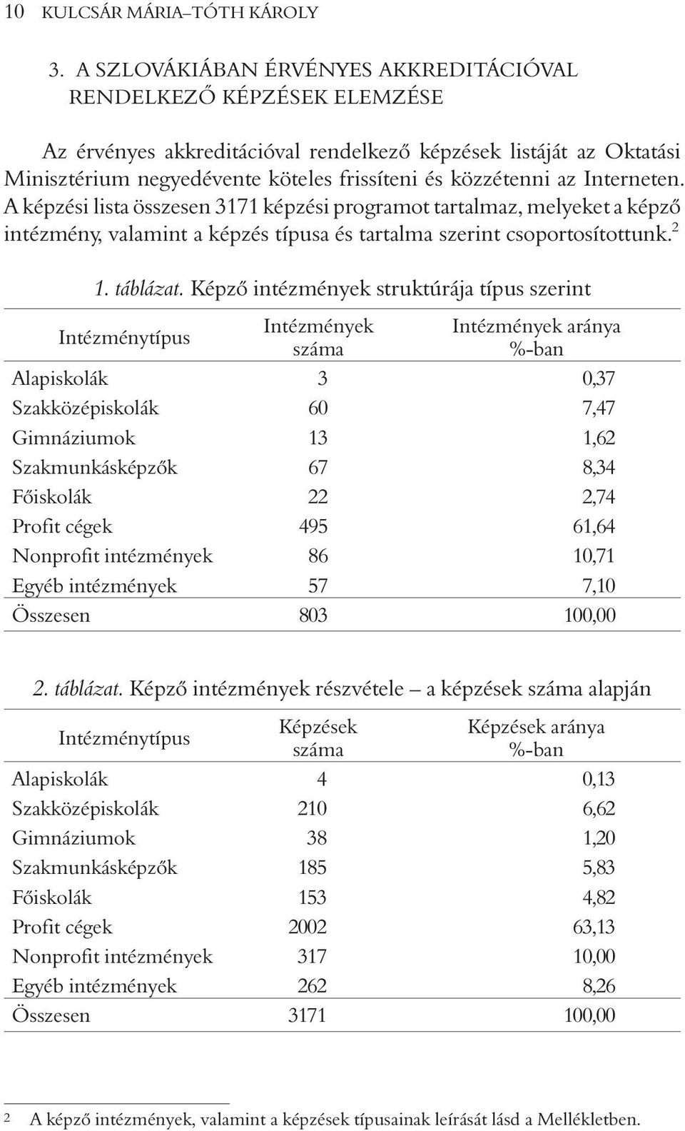 Interneten. A képzési lista összesen 3171 képzési programot tartalmaz, melyeket a képzõ intézmény, valamint a képzés típusa és tartalma szerint csoportosítottunk. 2 1. táblázat.