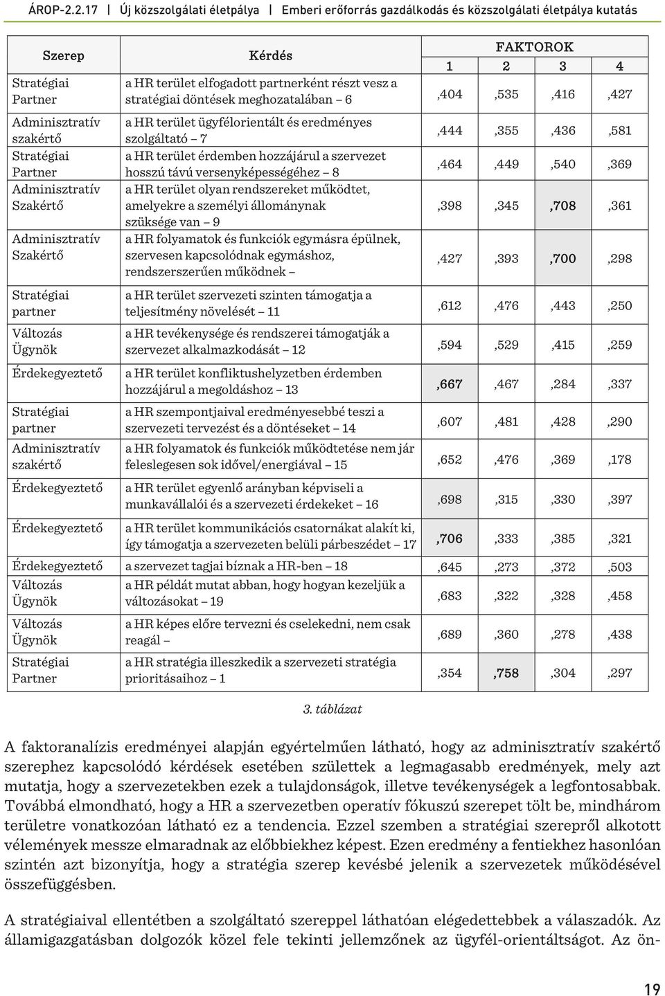 ügyfélorientált és eredményes szolgáltató 7 a HR terület érdemben hozzájárul a szervezet hosszú távú versenyképességéhez 8 a HR terület olyan rendszereket működtet, amelyekre a személyi állománynak