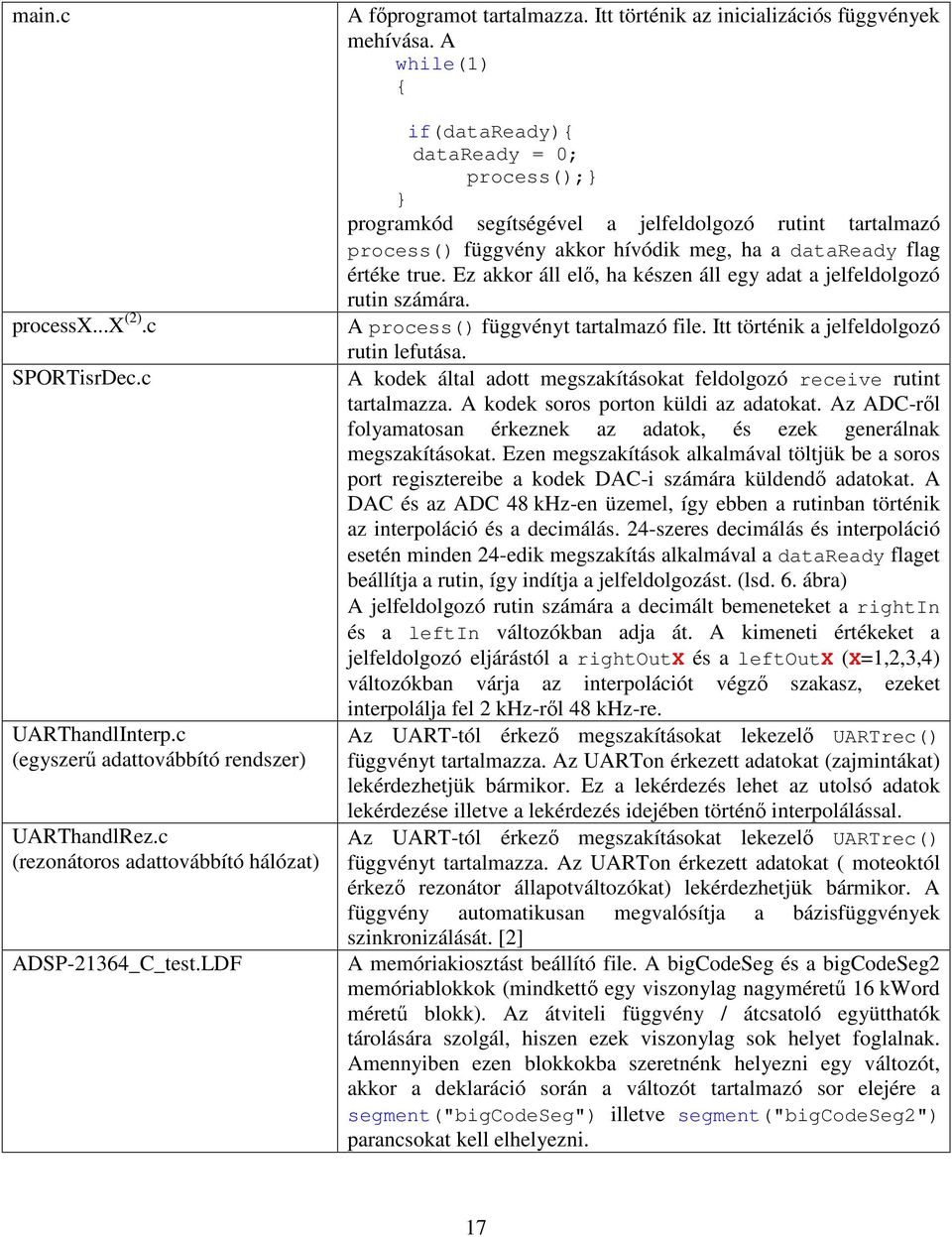 A while(1) { if(dataready){ dataready = 0; process();} } programkód segítségével a jelfeldolgozó rutint tartalmazó process() függvény akkor hívódik meg, ha a dataready flag értéke true.