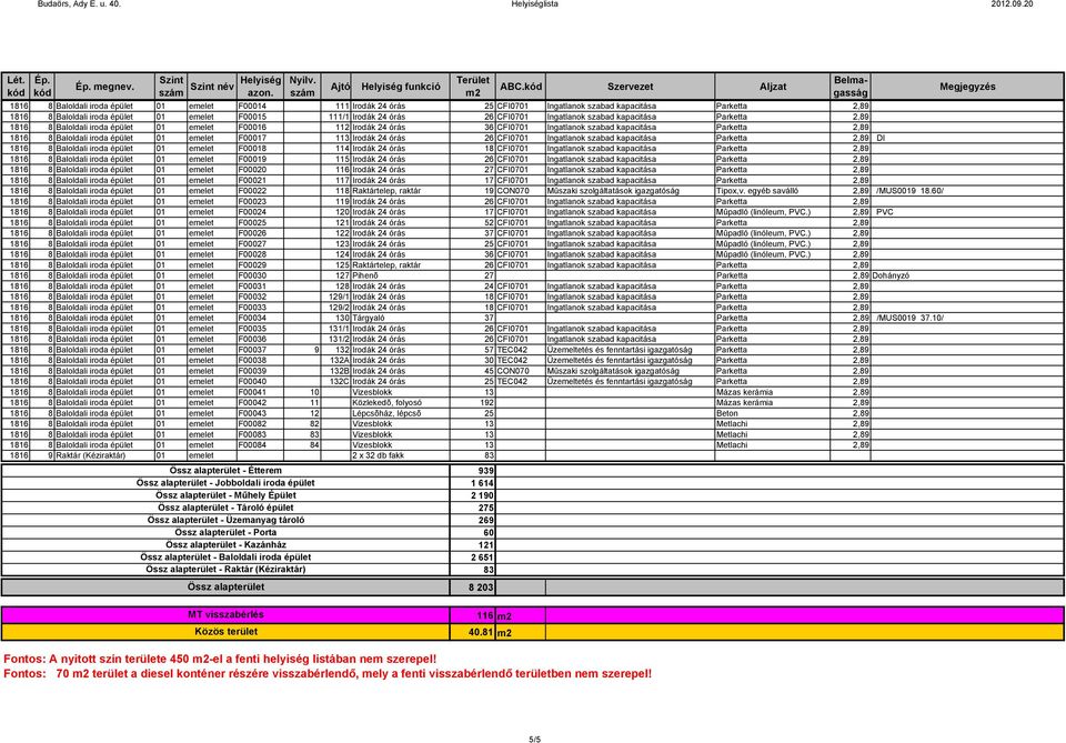 Baloldali iroda épület 01 emelet F00017 113 Irodák 24 órás 26 CFI0701 Ingatlanok szabad kapacitása Parketta 2,89 DI 1816 8 Baloldali iroda épület 01 emelet F00018 114 Irodák 24 órás 18 CFI0701