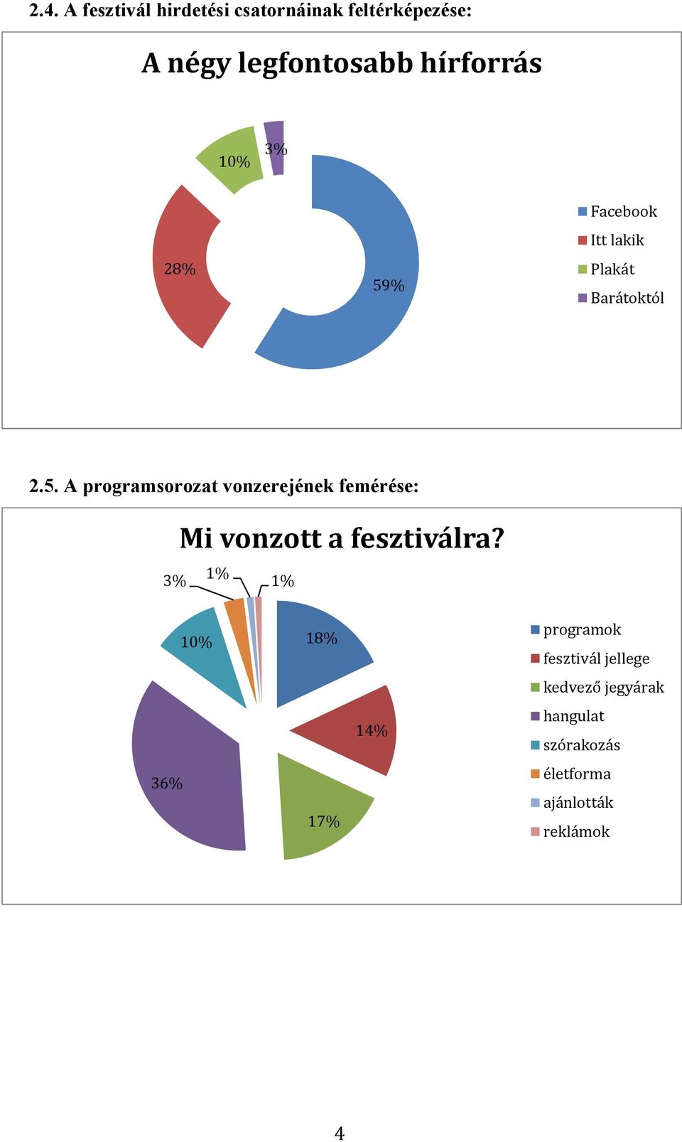 % Facebook Itt lakik Plakát Barátoktól 2.5.