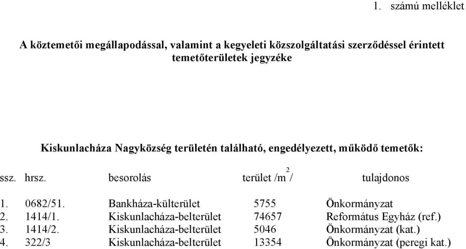 besorolás terület /m 2 / tulajdonos 1. 0682/51. Bankháza-külterület 5755 Önkormányzat 2. 1414/1.