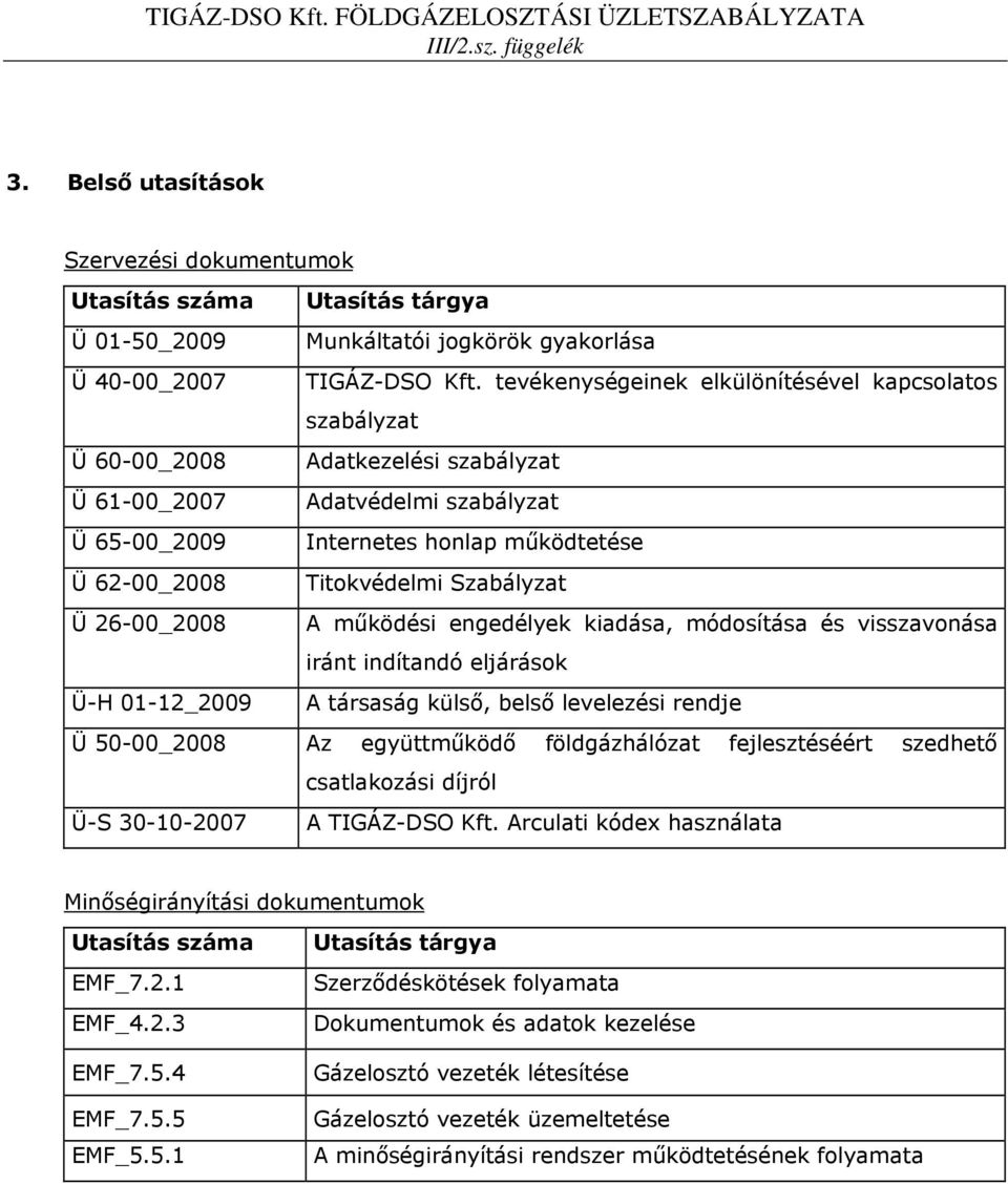 Szabályzat Ü 26-00_2008 A működési engedélyek kiadása, módosítása és visszavonása iránt indítandó eljárások Ü-H 01-12_2009 A társaság külső, belső levelezési rendje Ü 50-00_2008 Az együttműködő