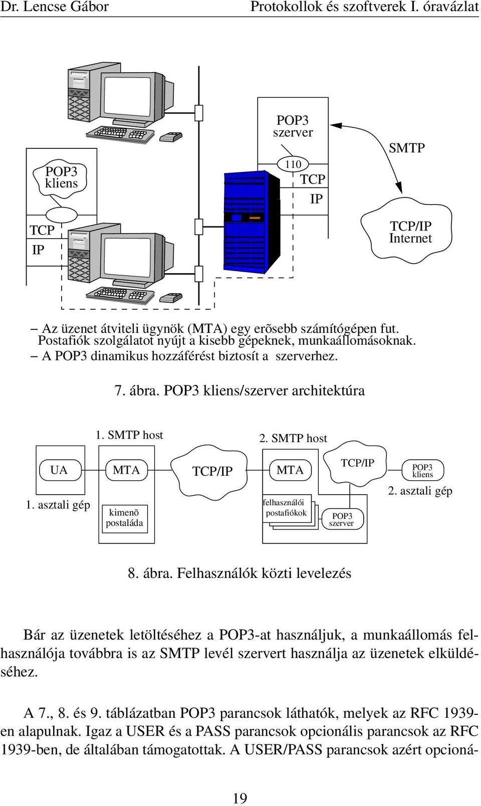 fut. Postafiók szolgálatot nyújt a kisebb gépeknek, munkaállomásoknak. A POP3 dinamikus hozzáférést biztosít a szerverhez. 7. ábra. POP3 kliens/szerver architektúra 1. SMTP host 2. SMTP host UA 1.
