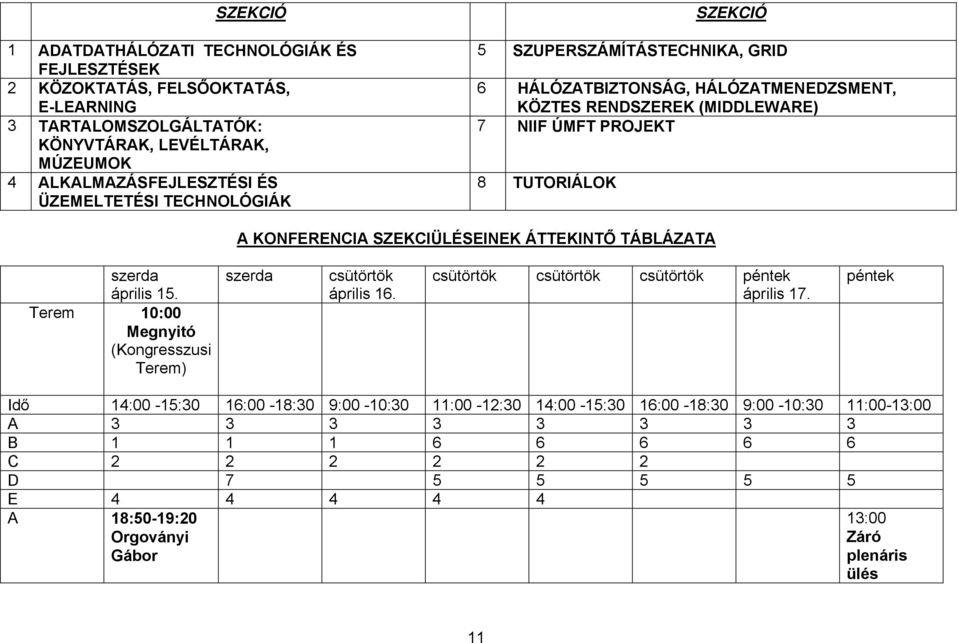 ÁTTEKINTŐ TÁBLÁZATA szerda április 15. Terem 10:00 Megnyitó (Kongresszusi Terem) szerda csütörtök április 16. csütörtök csütörtök csütörtök péntek április 17.