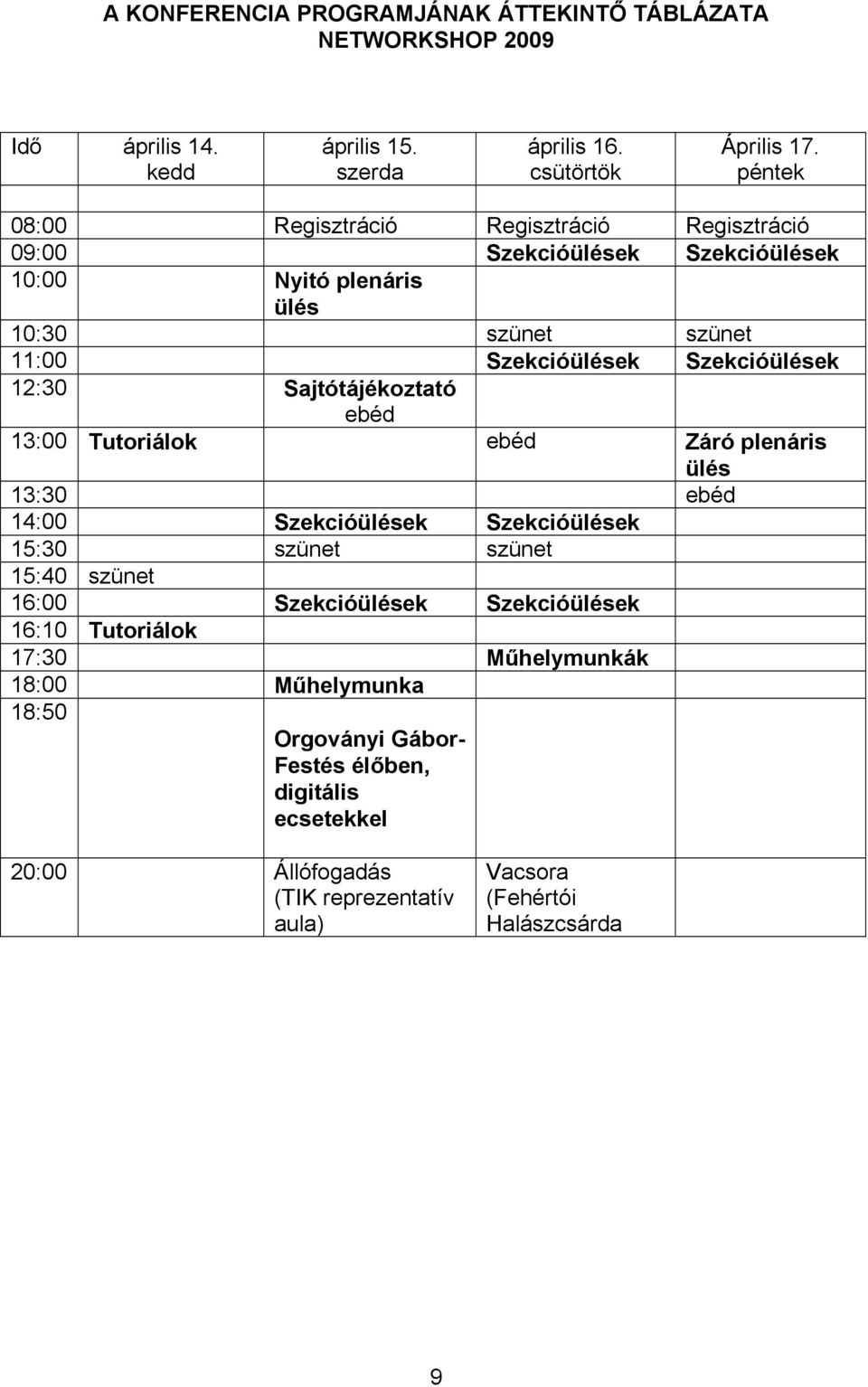 12:30 Sajtótájékoztató ebéd 13:00 Tutoriálok ebéd Záró plenáris ülés 13:30 ebéd 14:00 Szekcióülések Szekcióülések 15:30 szünet szünet 15:40 szünet 16:00 Szekcióülések