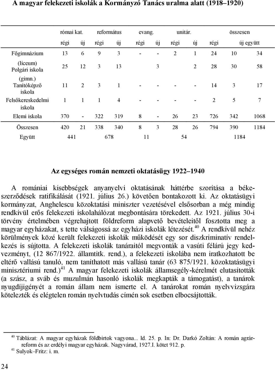 ) Tanítóképző 11 2 3 1 - - - - 14 3 17 iskola Felsőkereskedelmi 1 1 1 4 - - - - 2 5 7 iskola Elemi iskola 370-322 319 8-26 23 726 342 1068 Összesen 420 21 338 340 8 3 28 26 794 390 1184 Együtt 441