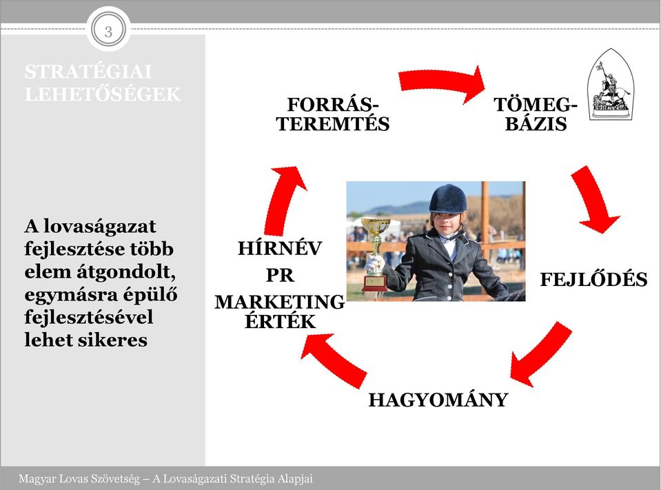 elem átgondolt, egymásra épülő fejlesztésével