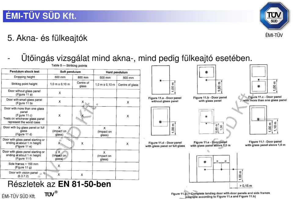 akna-, mind pedig fülkeajtó