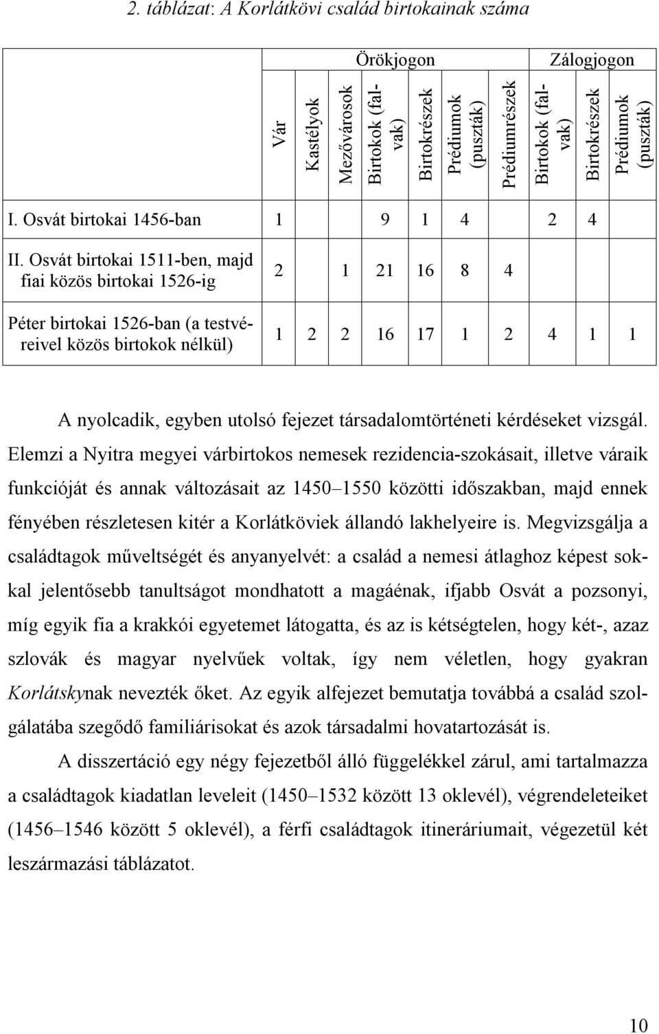 Osvát birtokai 1511-ben, majd fiai közös birtokai 1526-ig Péter birtokai 1526-ban (a testvéreivel közös birtokok nélkül) 2 1 21 16 8 4 1 2 2 16 17 1 2 4 1 1 A nyolcadik, egyben utolsó fejezet