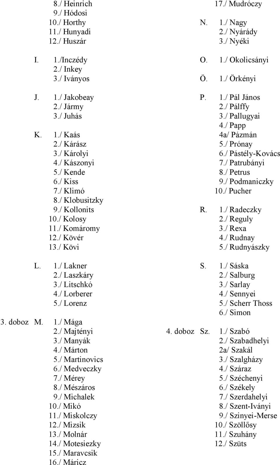 / Manyák 4./ Márton 5./ Martinovics 6./ Medveczky 7./ Mérey 8./ Mészáros 9./ Michalek 10./ Mikó 11./ Miskolczy 12./ Mizsik 13./ Molnár 14./ Motesiezky 15./ Maravcsik 16./ Máricz 17./ Mudróczy N. 1./ Nagy 2.