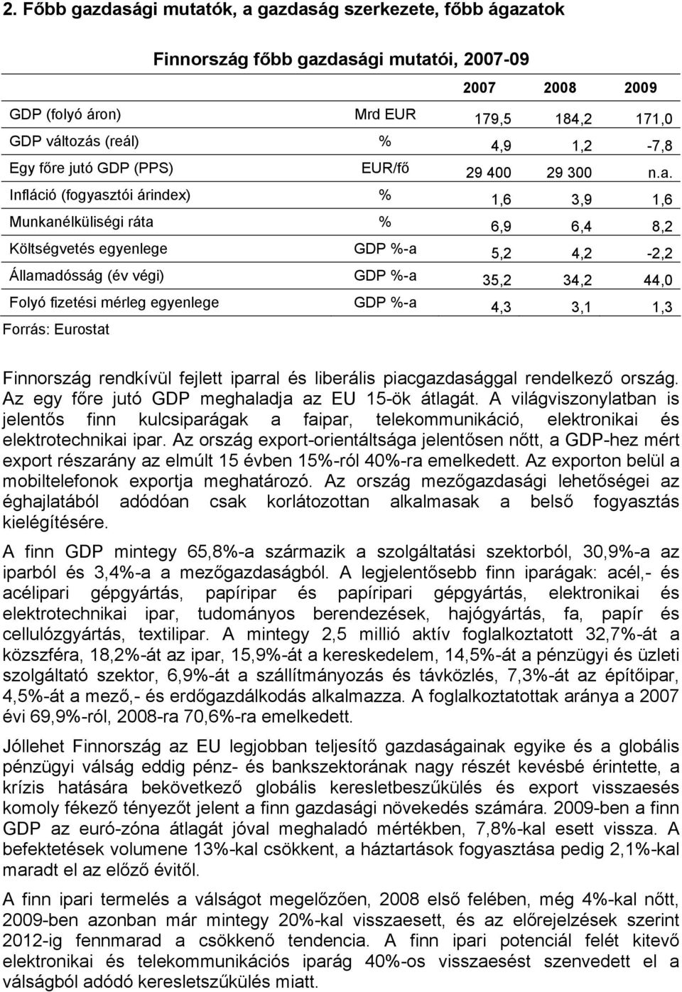 Infláció (fogyasztói árindex) % 1,6 3,9 1,6 Munkanélküliségi ráta % 6,9 6,4 8,2 Költségvetés egyenlege GDP %-a 5,2 4,2-2,2 Államadósság (év végi) GDP %-a 35,2 34,2 44,0 Folyó fizetési mérleg