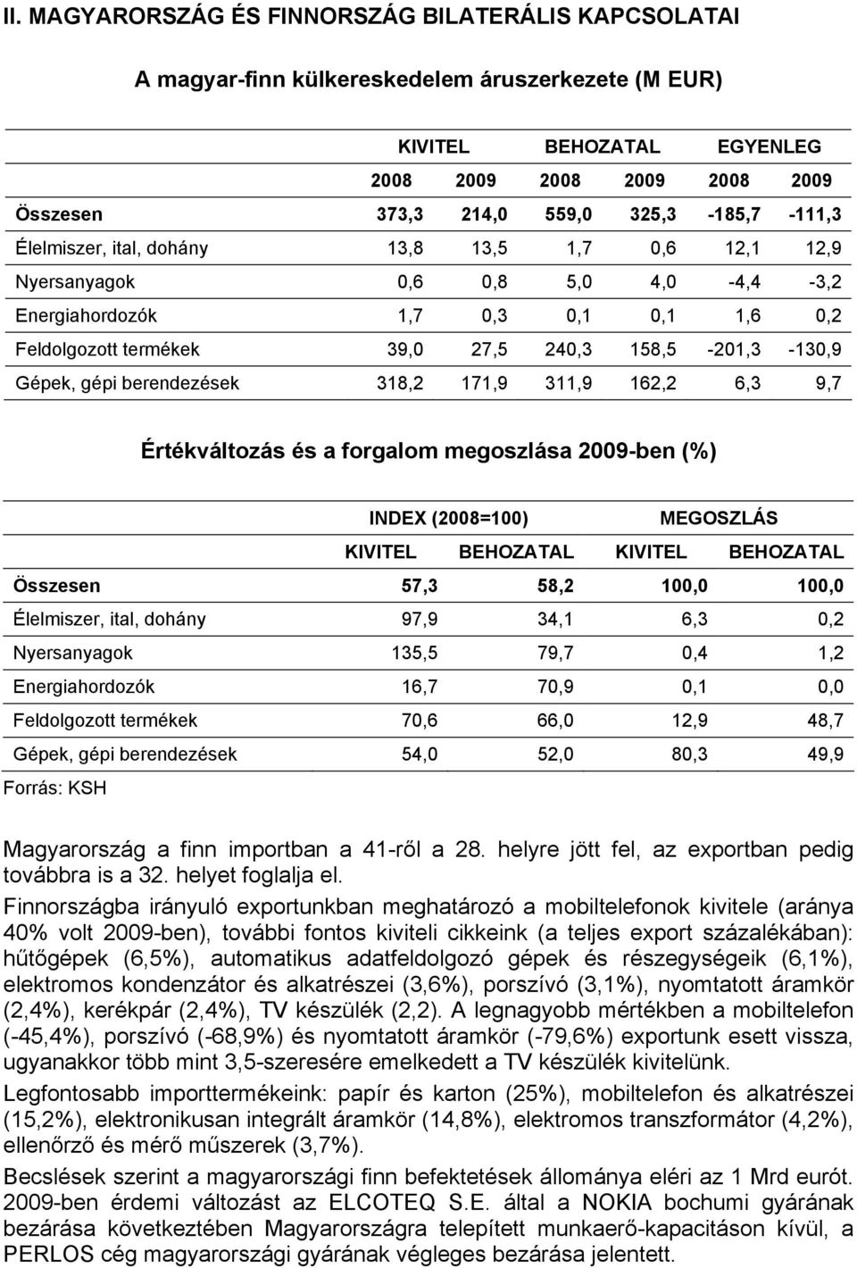 158,5-201,3-130,9 Gépek, gépi berendezések 318,2 171,9 311,9 162,2 6,3 9,7 Értékváltozás és a forgalom megoszlása 2009-ben (%) INDEX (2008=100) MEGOSZLÁS KIVITEL BEHOZATAL KIVITEL BEHOZATAL Összesen