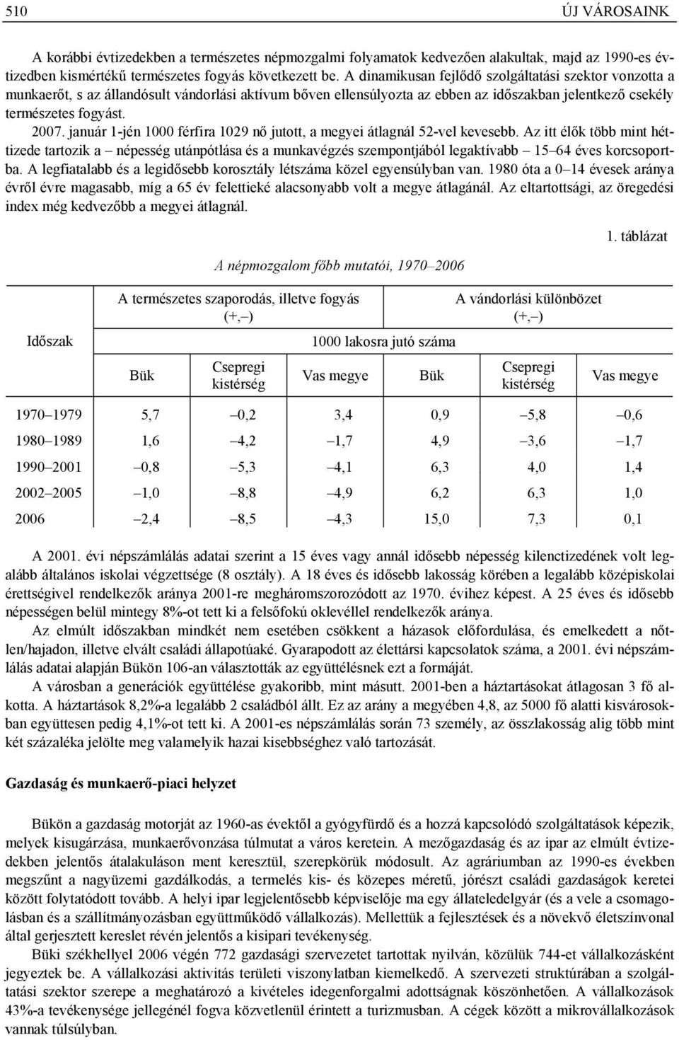 január 1-jén 1000 férfira 1029 nő jutott, a megyei átlagnál 52-vel kevesebb.