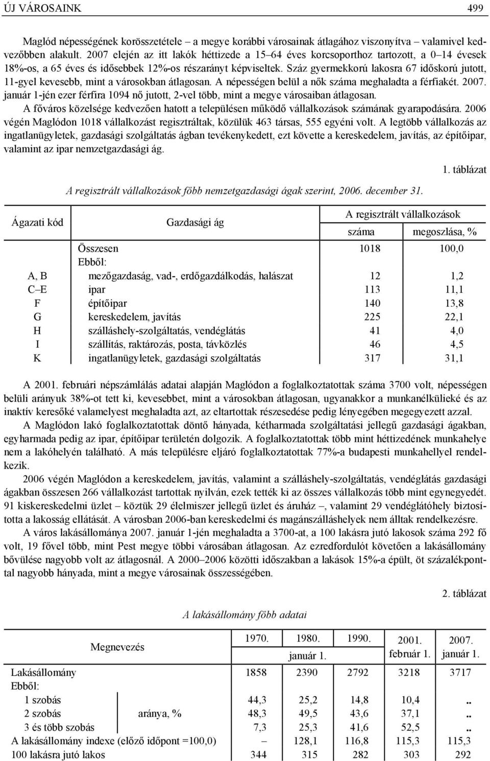 Száz gyermekkorú lakosra 67 időskorú jutott, 11-gyel kevesebb, mint a városokban átlagosan. A népességen belül a nők száma meghaladta a férfiakét. 2007.