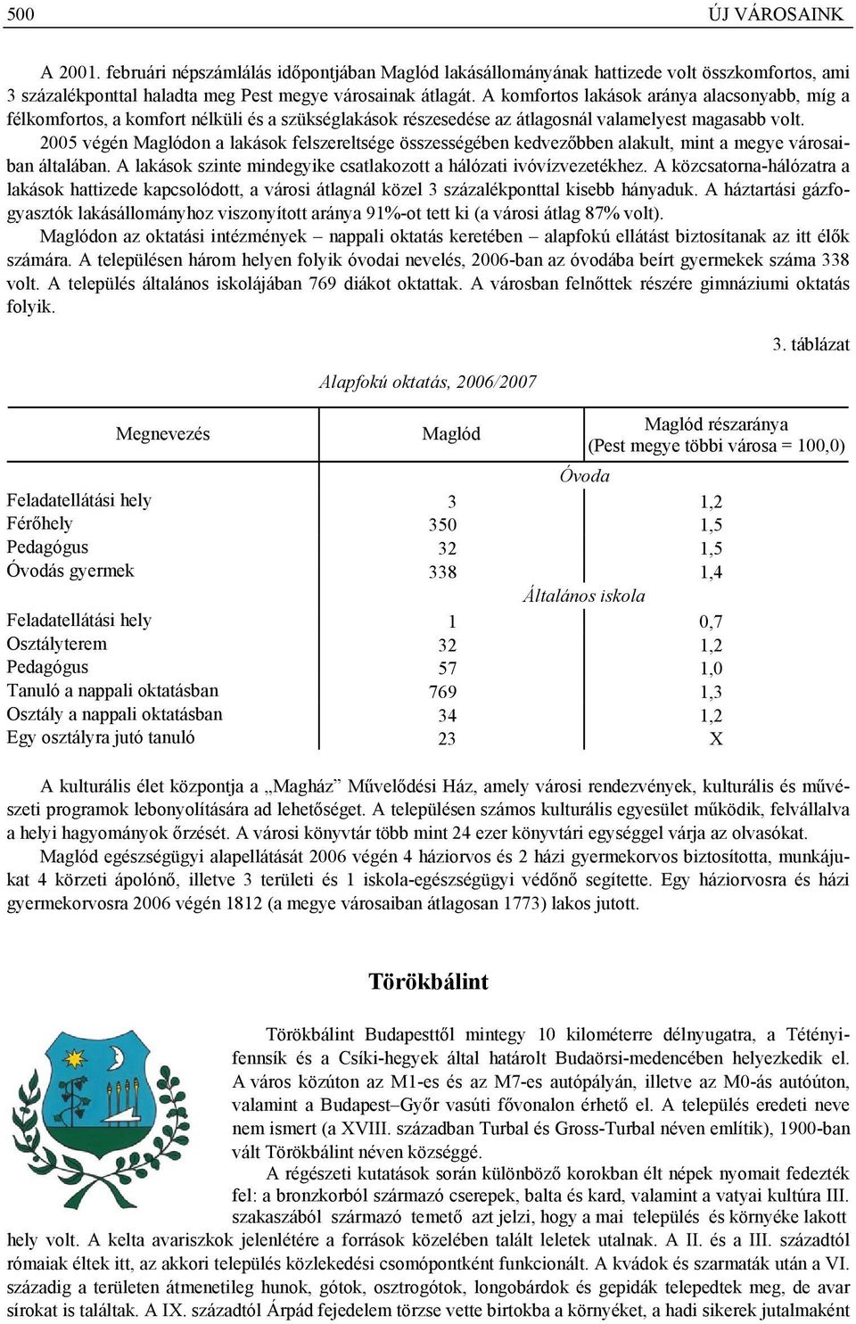 2005 végén Maglódon a lakások felszereltsége összességében kedvezőbben alakult, mint a megye városaiban általában. A lakások szinte mindegyike csatlakozott a hálózati ivóvízvezetékhez.